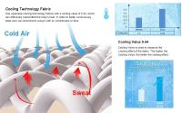 Edredón De Verano Suave Y Frío Para Camas Con Tela De Ventilación Cooling Fabric Cómodo Doble Lado Ligero Para Adultos - details 2