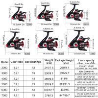 Carrete De Pesca Sougayilang 2000-7000 Aluminio 13+1BB Spool Max Drag 15kg Con Línea De Pesca 500m Para Oceanos Ríos Y Lago - details 2
