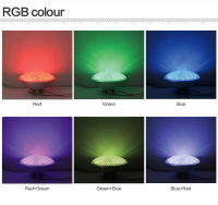 Luz Submarina LED Para Piscina 18W 36W 54W Par56 RGB Calor Blanca Fría Blanco Calido Blanco Frío Foco LED Para Piscinas - details 2