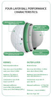 Bolas De Golf Caiton pro Torneo - 4 Capas Structure Material DuPont Surlyn Aumenta La Distancia En 30 Jardas (12/6/3 Pack) - details 5