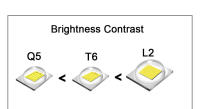 Linterna LED Portátil Ultra Brillante 18650 14500 L2 T6 Q5 Con Enfoque Ajustable Para Camping Y Emergencias Luz Exterior - details 4