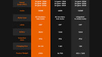 Patinete Electrico KuKirin G2 Max Neumáticos Todo Terreno de 10 Pulgadas Motor de 1000W Velocidad Máxima de 55Km/h Batería de 48V 20Ah Alcance de 80km Carga Máxima de 120KG Asiento Desmontable Altura Ajustable - details 18