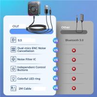 Adaptador Bluetooth 5,3 para coche, receptor inalámbrico con doble micrófono ENC, cancelación de ruido, 3,5mm, AUX, Audio - details 4