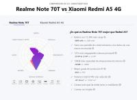 Teléfono - realme Note 70T 4G Smartphone , Batería masiva de 6000mAh, Protección ArmorShell, Utrafino de 7.94 mm, Nivel militar resisrencia, Control t'actil inteligente, Next AI, Barato  Mejor precio Móvil - details 0