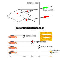 Pegatinas Reflectorizantes Fluorescentes Para Ruedas De Motocicleta Y Bicicletas MTB Advertencia De Seguridad Decorativa - details 4