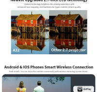 Proyector Portátil AUN A32 pro Android 13 Mini LED 3D WIFI Para Teléfono Y Computadora Video 4K Película 1080P Teatro En Casa - details 11