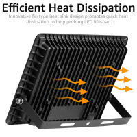 Lámpara De Fosa LED Exterior IP66 Impermeable 6000K Blanca Fría Proyector De Luz De Seguridad Para Exterior Y Carretera - details 3