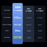 Portátil Ordenador Ninkear N16 Pro 16 Pulgadas 32GB DDR5 1TB SSD Intel Core i7-13620H 10 Cores Max 4.9GHz, IPS 2560*1600, 165Hz ,5+2.4G WiFi 6, USB 3,0, Bluetooth 5.0, HDMI,1*USB2.0 2*USB3.0 1* Tipo-C completo 1*HDMI 1*RJ45, carga Tipo-C de 65W, desbloque - details 3