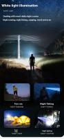 Lámpara De Cabeza Magnética Super Brillante Con 3 Fuente De Luz Clip Para Gorro Para Exteriores Senderismo Camping Trabajo Luz Montada Con Pantalla Digital - details 2