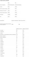 Proteína de Big - CFM ISO ZERO *1Kg* diferentes sabores** elaborada exclusivamente con aislado de proteína de suero Lacprodan® SP-9225 - details 14