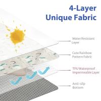 Protector De Piso Antideslizante Para Bebé Silla Alta Alfombra Juguete Infantil Dibujos Animados Lavable Impermeable Máquina Anti Deslizamiento Para Interior - details 5