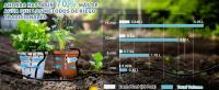 Sistema de Riego Automático, Riego Automático con Temporizador Digital Programable, Riego Automático para Plantas, Ideal como Sistema de Riego de Vacaciones - details 4