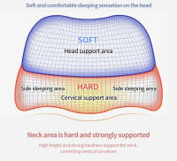Almohada De Cervical Ergonómica De Espuma De Memoria Almohada De Contorno Para Dormir De Lado Ayuda Ortopédica Suave Y Cómoda Soporte Para El Cuello - details 6