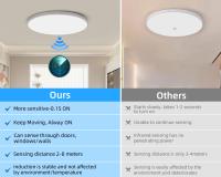 Lámpara De Techo LED Con Sensor De Movimiento IP44 Impermeable 220V 20W/30W Para Sala De Estar Pasillos Corredores Iluminación Moderna - details 2