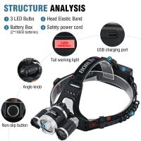 BORUiT RJ-3000 Linterna Frontal LED Potente 3000LM Recargable Tipo-C Impermeable Para Pesca Caza Y Senderismo - details 5