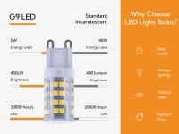 Lalumiia bombilla led g9 para horno y lámparas - bombilla g9 led de bajo consumo - ideal para iluminación del hogar y lámparas de araña bombilla g9 with 6pcs - details 1