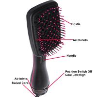 Cepillo alisador de pelo iónico de cerámica，Cepillo Secador Rizador Alisador Y Volumen EléCtrico 1000 W, Cepillos Alisadores Cabello, Cepillos Rizadores, Cepillos Moldeadores Cabello, Cepillo Secador Cabello Gran TamañO - details 6