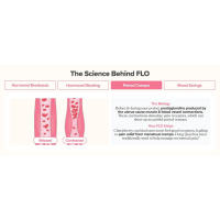 FLO PMS Capsule