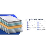 Tejido Stretch. Viscotechnology. Premium fiber. Espuma transpirable. TST. Núcleo Dream-HR. ViscoSoft