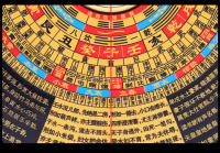 Nuevo Chongdao Hall 14 piso pasando la cerradura dorada yin-yang, brújula feng shui de la puerta de jade, brújula de 9 pulgadas - details 9