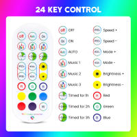 Tira de LED RGB de Alta Densidad GAHADA Control Remoto de 24 Teclas Luces Modernas con Efectos de Cambio de Color Iluminación y Decoración - details 10