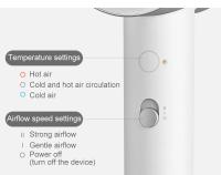 Secador de Cabello de Iones de Agua XIAOMI MIJIA Modo de Aire Caliente y Frío, Secado Rápido, Cuidado Profesional - details 11