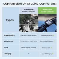 CYCPLUS-ordenador para bicicleta G1, inalámbrico, IPX6, resistente al agua, GPS, contador de velocidad a prueba de humedad, accesorios ligeros para bicicleta - details 14