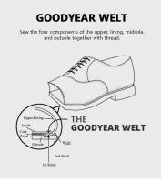 Monjes Oxford de negocios de cuero de lujo con zapatos de vestir formales hechos a mano para hombres Goodyear Italia - details 9