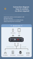 VAORLO Receptor de Audio con Bluetooth 5,3, adaptador inalámbrico de 3,5mm NFC, AUX, RCA, R/L, USB, u-disk/tarjeta TF, reproducción de música estéreo HIFI sin pérdidas con micrófono - details 2
