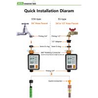 Eshico Temporizador automático diario de agua digital para riego al aire libre, accesorios de jardín, programador ajustable - details 2