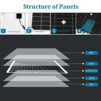Kit completo de Panel Solar de 200W, cargador de batería de 12V con controlador USB Dual de 100A, células solares para coche, yate, RV, barco, teléfono móvil - details 6