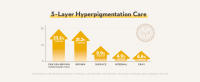 Hyperpigmentation Care