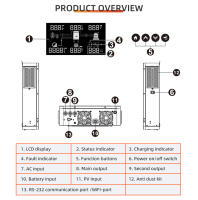 Inversor Solar Anern de 4.2KW Voltaje de 24V Modo Híbrido Off Grid Onda Senoidal Pura Carga de 120A - details 3