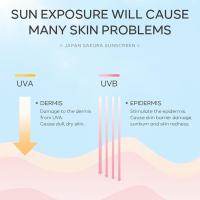 Protector de Pantalla Coreano SPF50 Crema Blanqueadora para Hidratación y Blanqueo 8g - details 9
