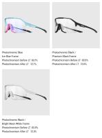 Kapvoe-gafas de sol para hombre y mujer, lentes deportivas para ciclismo de montaña, para acampar al aire libre, senderismo, montar en bicicleta, UV400 - details 19