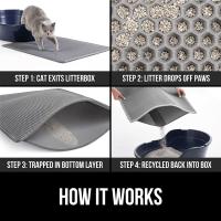 Almohadilla de Arena para Gatos de Lavado No Removible y Resistente a Salpicaduras de Doble Capa para Gatos Medianos, Suministros Para Mascotas - details 1