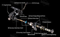 Carrete de Pesca Archer2 de SeaKnight 5.2:1 4.9:1 Max Drag Power Aluminio 28lbs Alarma de Peces - details 3