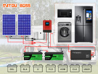 Onda sinusoidal pura 24V a 230V Convertidor de voltaje Inversor 2000W 4000W Fuente de alimentación de emergencia al aire libre RV Convertidor - details 7