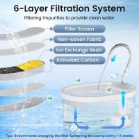 Fuente de agua para gatos, fuente para gatos de 100 oz/3 L, fuentes de agua para mascotas súper silenciosas para gatos de interior, luz LED de alarma de nivel de agua, fuente para gatos con grifo con bomba silenciosa para gatos y perros, sin BPA, fácil de - details 2