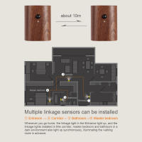 Lámpara de pared con sensor, Luz inteligente, minimalista, moderna, del cuerpo humano, de conexión - details 1