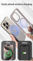 Funda para iPhone 16/Pro/ProMax/Plus,Compatible con MagSafe, Fundas protectoras de Grado Militar, Transparente - details 5