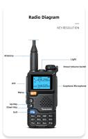 Quansheng-walkie-talkie portátil UV 5R Plus, Radio Am Fm bidireccional, conmutador, estación VHF, receptor K5, juego inalámbrico Ham de largo alcance - details 10