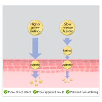 Serie de Ojos de Retinol Anti-Arrugas Reductor de Ojeras y Bolsas Iluminador y Hidratante - details 3