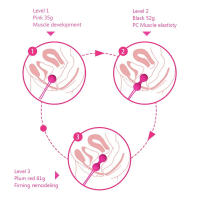 Vibrador de Silicona Inteligente Bola Vaginal Kegel Máquina de Ejercicio para Estiramiento - details 5