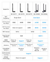 Baseus Adaptador USB WiFi Doble Banda 2.4G 5Ghz Velocidad de Carga Alta de 1800Mbps - details 0