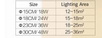 Lámpara De Techo LED Cuadrada Para Dormitorio 48W 36W 24W 18W Lámpara Moderna Para Oficina Y Cocina Iluminación Interior Decorativa - details 10