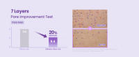 pore improvement test Pore Area