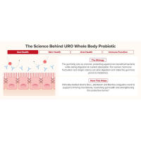 FLO Endocrine Support