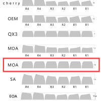 MOA-Juego de teclas estampstream, teclas de teclado mecánico para juegos, PBT, personalizadas, Mx Switch, 121 teclas - details 0