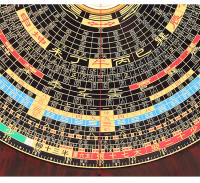 Elemento Chongdao Hall de 3, 5, 6, 8, 9 y 10 pulgadas Placa completa tres en uno, Da Tianchi Feng Shui - details 13